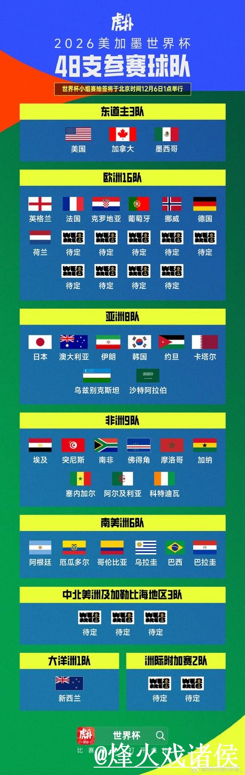 获取世界杯比分最新入口地址解析